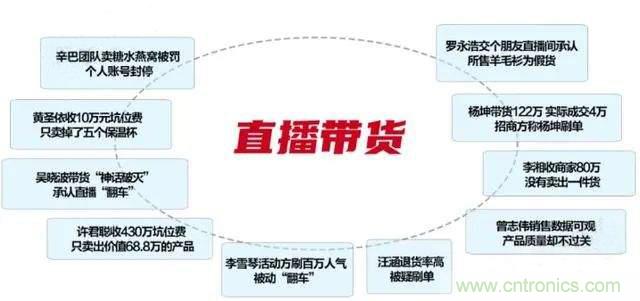 年終盤點 | 2020年的新零售打了哪些翻身仗？