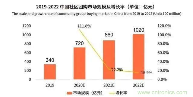 年終盤點 | 2020年的新零售打了哪些翻身仗？