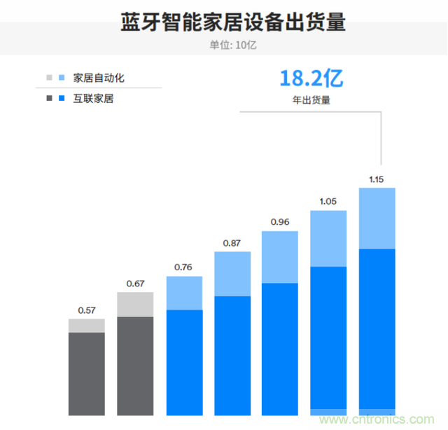 非蜂窩也有春天：LoRa/WiFi/藍(lán)牙的2020年