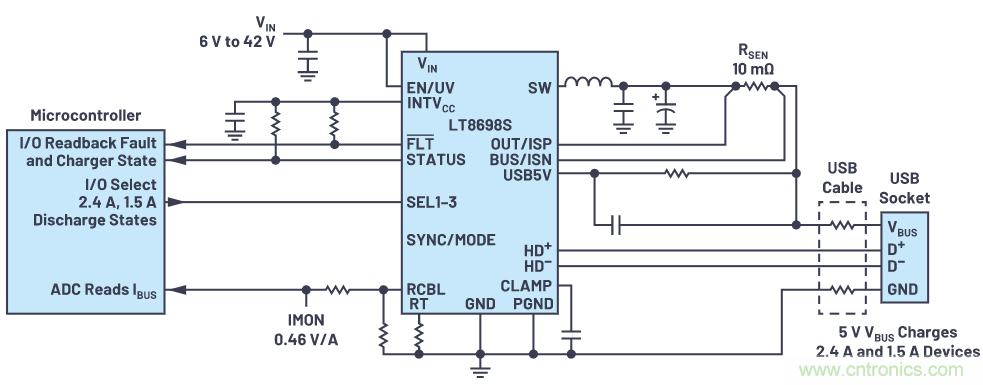 汽車USB 2.0和5 V Type-C解決方案提供充電和穩(wěn)健的數據線保護