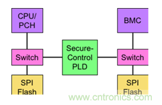 萊迪思Mach-NX：可信系統(tǒng)的基石，實現(xiàn)強大加密