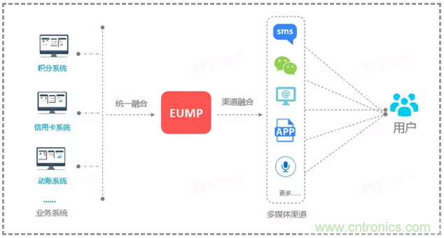 億美軟通實測短信一步跳轉微信小程序，助力企業(yè)打通導流轉化