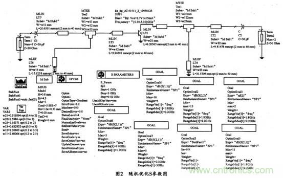 微波低噪聲放大器的主要技術(shù)指標(biāo)、作用及方案