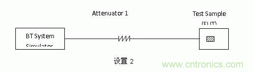 藍(lán)牙測(cè)試的概述以及如何延長(zhǎng)藍(lán)牙耳機(jī)壽命詳解