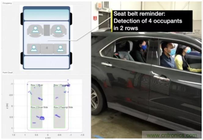 封裝集成天線技術(shù) - 簡化汽車座艙內(nèi)雷達(dá)傳感器設(shè)計！