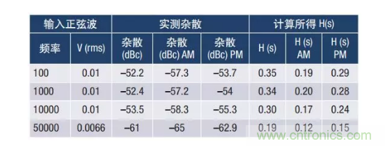 PSMR與PSRR有何不同？