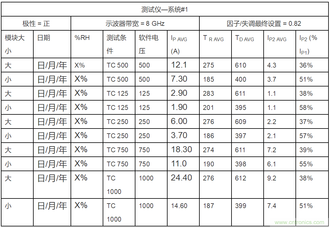 新ANSI/ESDA/JEDEC JS-002 CDM測試標(biāo)準(zhǔn)概覽