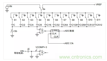常用ADC的內(nèi)部原理，你了解嗎？