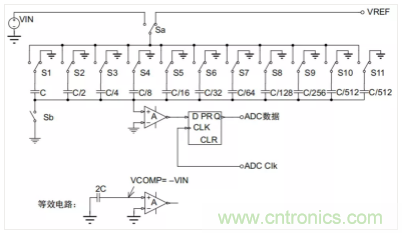 常用ADC的內(nèi)部原理，你了解嗎？