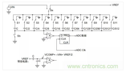 常用ADC的內(nèi)部原理，你了解嗎？