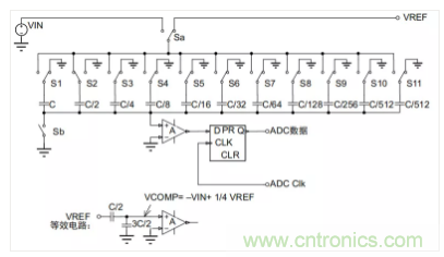 常用ADC的內(nèi)部原理，你了解嗎？