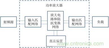 【收藏】太全了！射頻功率放大器的知識你想要的都有