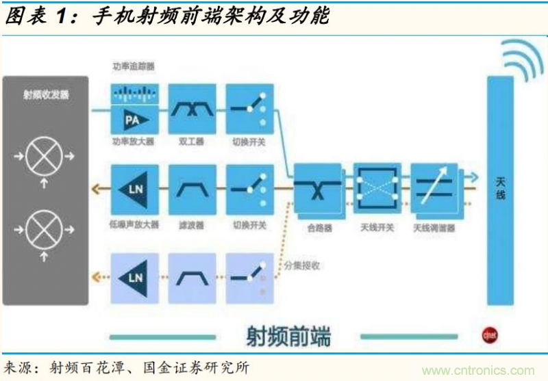 【收藏】太全了！射頻功率放大器的知識你想要的都有