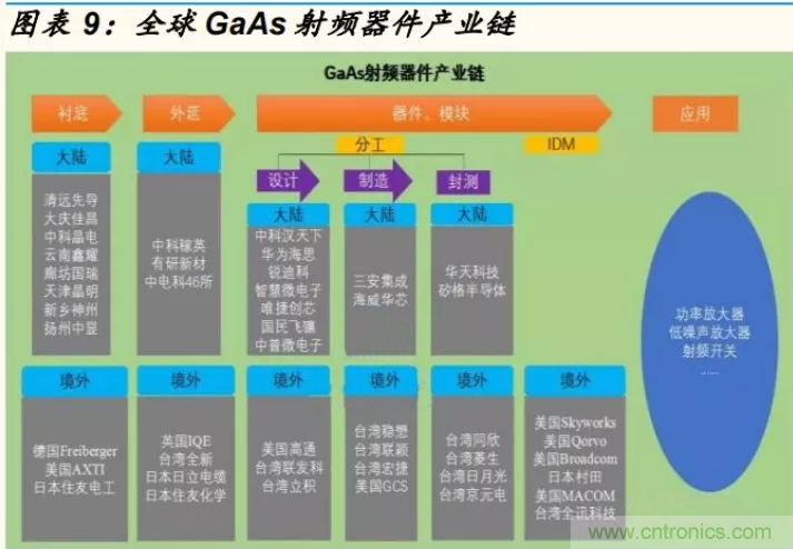 【收藏】太全了！射頻功率放大器的知識你想要的都有