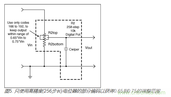 如何提高數(shù)字電位器的帶寬？