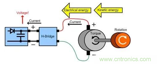 什么樣的電源能將能量從電機(jī)反饋回機(jī)械系統(tǒng)？