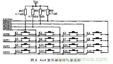 由MOVX指令深入分析51單片機總線時序及擴展