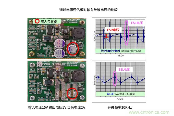 輸入電容器選型要著眼于紋波電流、ESR、ESL