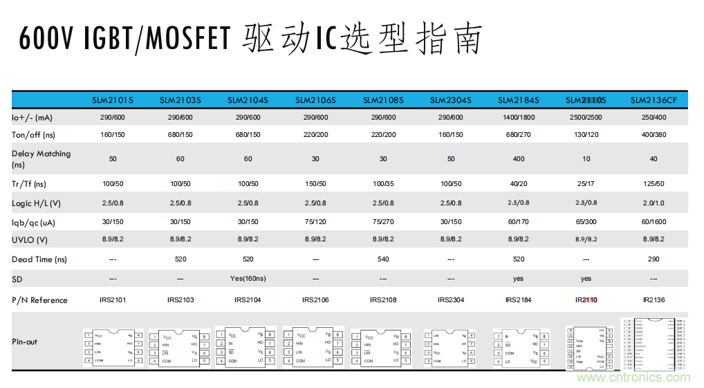 如何選擇小功率電機驅動IC？