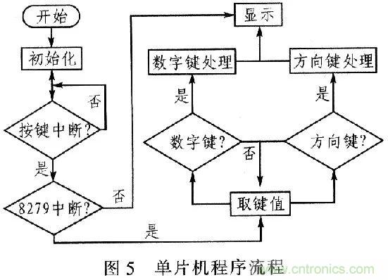 單片機控制步進(jìn)電機PMW的驅(qū)動與放大