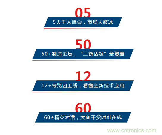 三月ITES開講啦！5場行業(yè)千人會，50+技術(shù)論壇火爆全場！