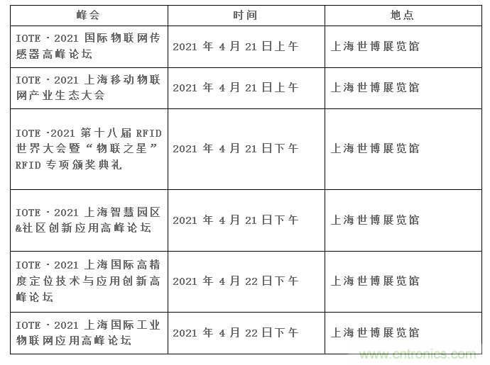 IOTE將帶您挖掘物聯(lián)網(wǎng)億萬市場，領略六大展區(qū)展示的物聯(lián)網(wǎng)頭部企業(yè)新產(chǎn)品、新科技