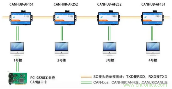 如何有效提高CAN總線抗干擾能力？