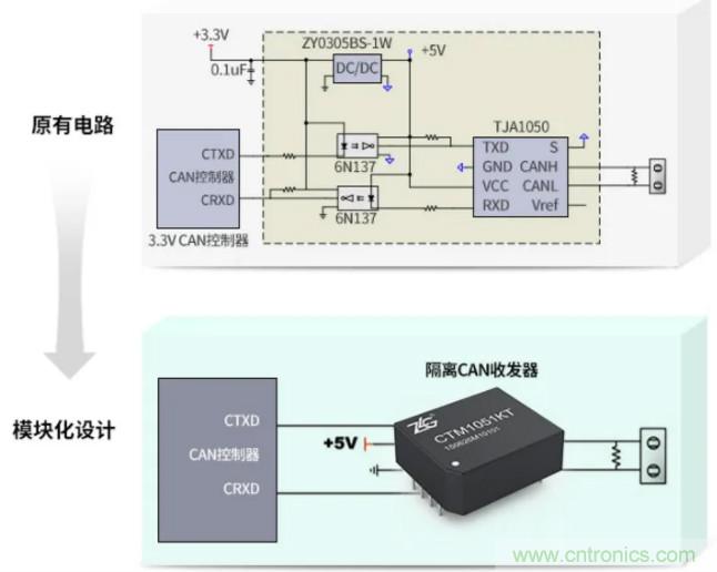 如何有效提高CAN總線抗干擾能力？