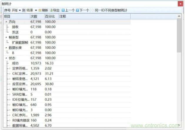 如何有效提高CAN總線抗干擾能力？