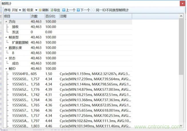 如何有效提高CAN總線抗干擾能力？