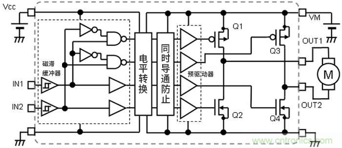 H橋電路的有刷直流電機(jī)驅(qū)動(dòng)：輸出狀態(tài)的切換