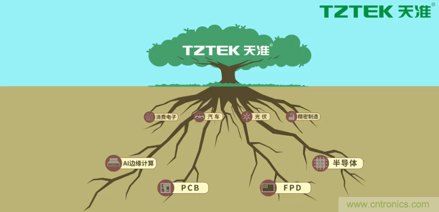 營業(yè)收入同比上升78.19%，天準(zhǔn)科技平臺(tái)型公司初露鋒芒