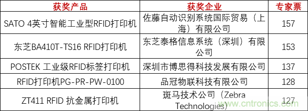 重磅！IOTE國際物聯(lián)網(wǎng)展（上海站）—2020物聯(lián)之星中國物聯(lián)網(wǎng)行業(yè)年度評選獲獎名單正式公布