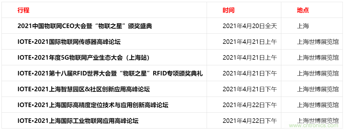 重磅！IOTE國際物聯(lián)網(wǎng)展（上海站）—2020物聯(lián)之星中國物聯(lián)網(wǎng)行業(yè)年度評選獲獎名單正式公布