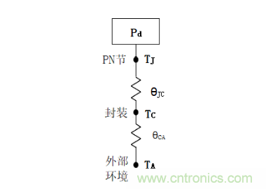 放大器靜態(tài)功耗，輸出級(jí)晶體管功耗與熱阻的影響評(píng)估