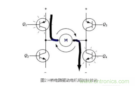 詳解PWM驅(qū)動MOS管H橋電路