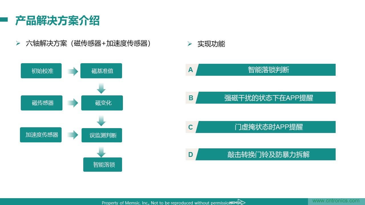 地磁傳感器如何為智能門(mén)鎖賦能？