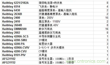 【當代材料電學測試】系列之三：凝聚態(tài)物理中物性測試