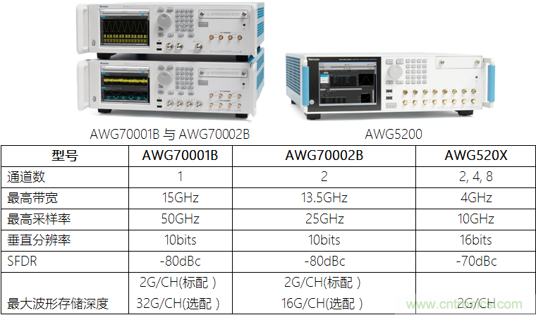 【當代材料電學測試】系列之三：凝聚態(tài)物理中物性測試