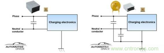 電動(dòng)汽車(chē)充電器: 安規(guī)電容器的新要求