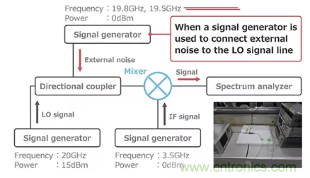 【干貨分享】5G中的噪聲發(fā)生和抑制措施