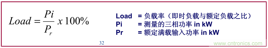 如何正確使用電機(jī)負(fù)載率？