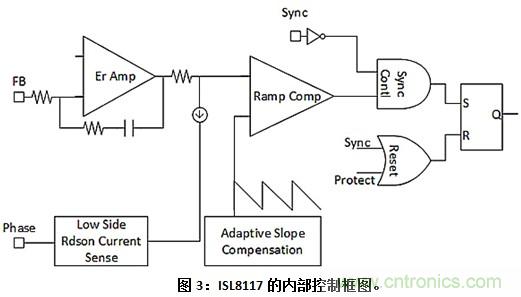 為窄導通時間步降型轉(zhuǎn)換電路選擇正確的PWM控制器