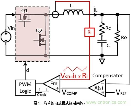 為窄導通時間步降型轉(zhuǎn)換電路選擇正確的PWM控制器