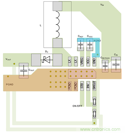 接地——升壓型DC/DC轉(zhuǎn)換器的PCB布局