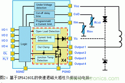 節(jié)能型四通道低邊智能電源開(kāi)關(guān)的應(yīng)用設(shè)計(jì)