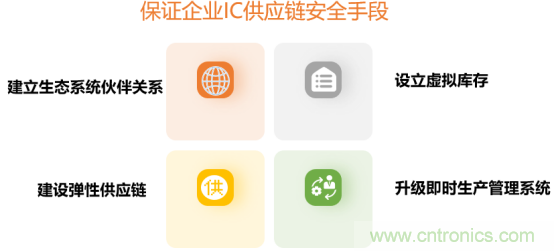 創(chuàng)新在線、富士康、極海半導體等將在CITE2021同期論壇《2021IC供應鏈安全論壇》發(fā)表重要演講