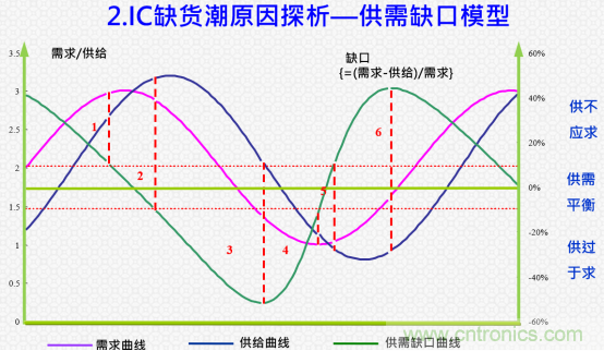 創(chuàng)新在線、富士康、極海半導體等將在CITE2021同期論壇《2021IC供應鏈安全論壇》發(fā)表重要演講