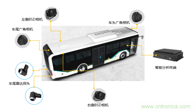 海康汽車——以智能科技，助力企業(yè)降本增效