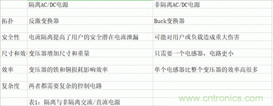 海康汽車——以智能科技，助力企業(yè)降本增效